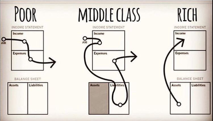 The Lazy Method to Reach Financial Freedom: 9 Things You Probably Haven’t Idea&nbsp;Of.