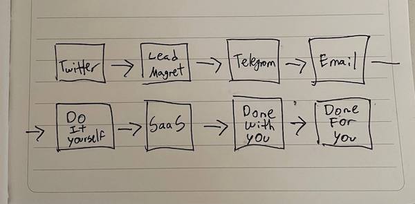 One Main Income Stream Is How You Ruin Your&nbsp;Life.