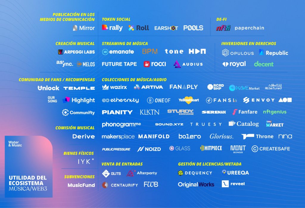 El estado de las herramientas Web3 para artistes&nbsp;musicales