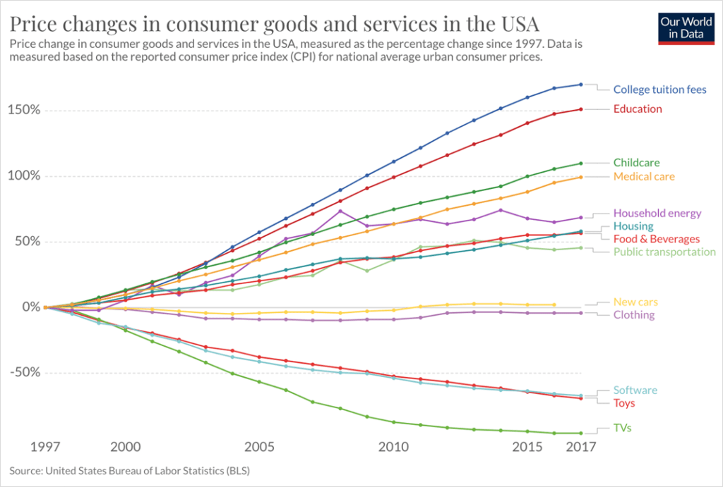 The Glass-Half-Full View of&nbsp;Technology