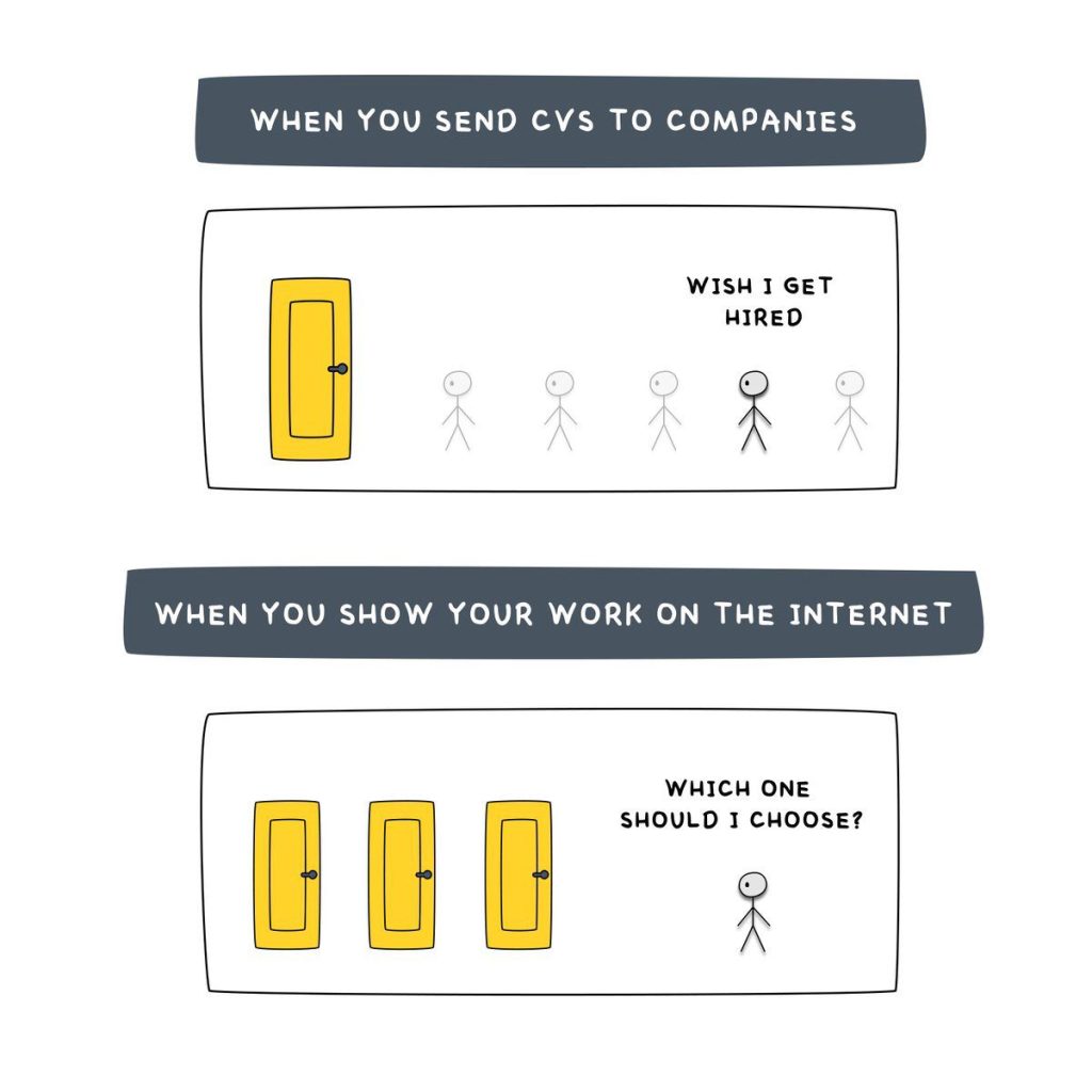 Your 9-5 Foots the bill. Your 6-12 Constructs You F * ck You&nbsp;Cash.