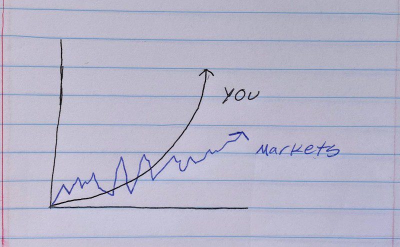 Easy Investing Knowledge to Get You Through the next Economic&nbsp;downturn