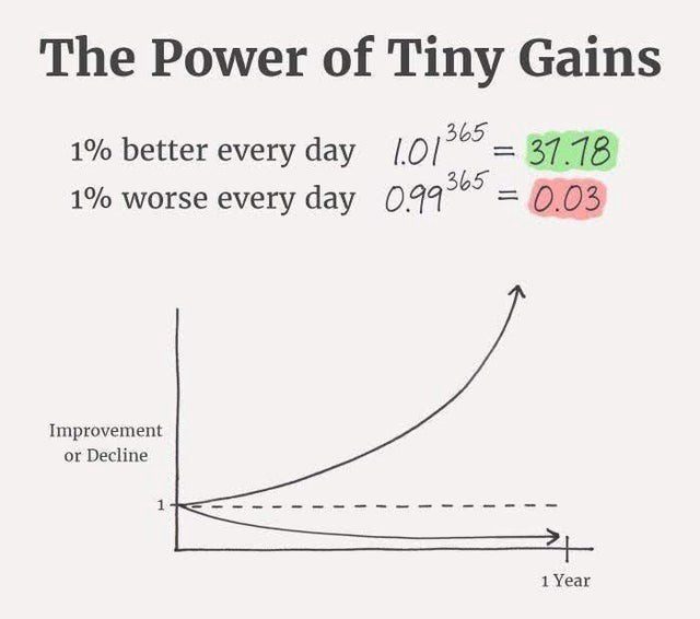 26 Fast Practices That Can Lead to Extraordinary&nbsp;Outcomes