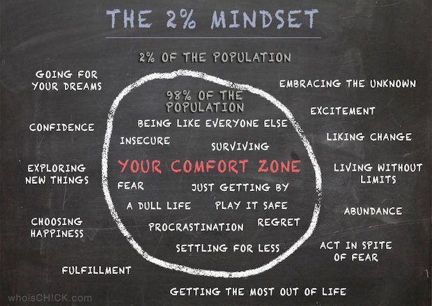 While Everyone Is Seeing Netflix, Effective People Embrace the 2% Frame of&nbsp;mind.