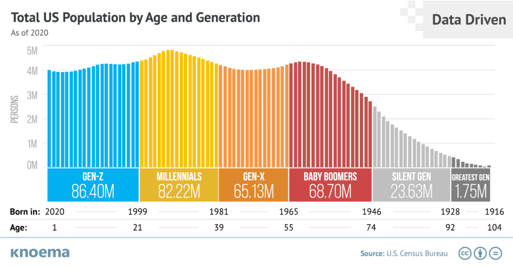 10 Characteristics That Specify Gen Z (Part&nbsp;I).