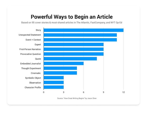 I’ve Composed 5000 Blog Articles That Produced 500m&nbsp;Views