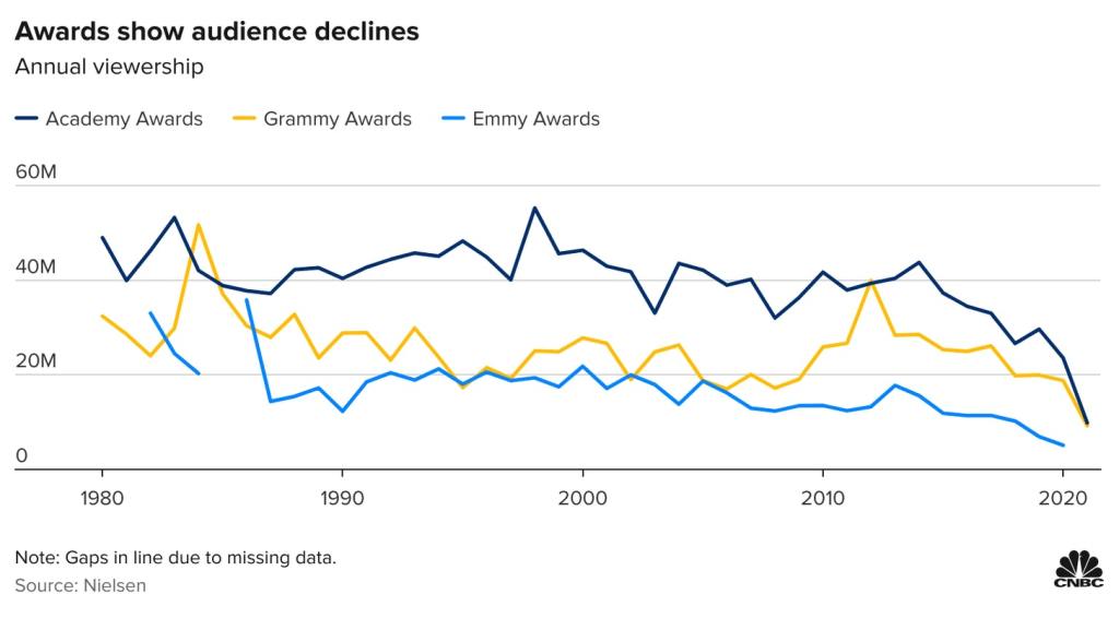 The Internet Killed Mainstream&nbsp;Culture