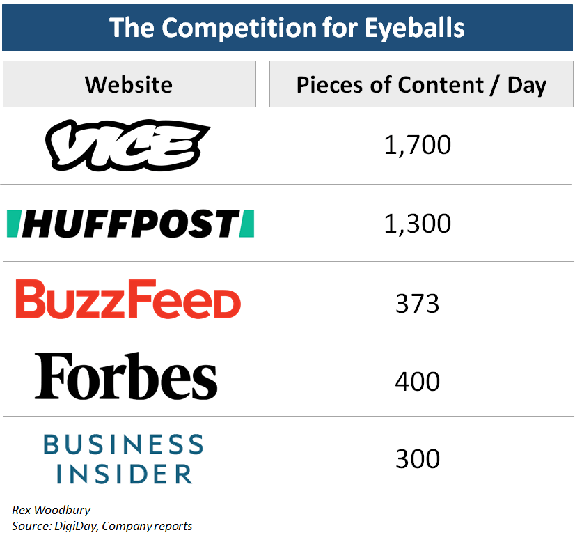 Innovation In Media: Transforming How Concepts and Culture&nbsp;Spread