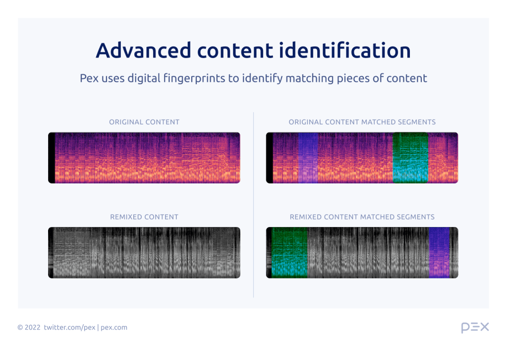 Building Attribution Engine: How&nbsp;R.