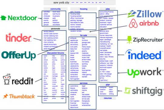 Platforms vs Verticals and the Next Great Unbundling | Andreessen Horowitz