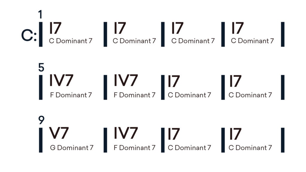 12 bar blues seventh chords c major