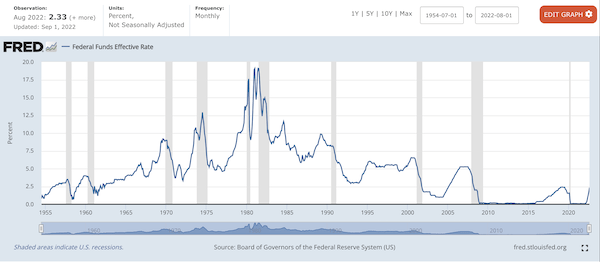 The Global Economy Will Bizarrely Roar Back Up. Rates Of Interest Will Decrease (Once&nbsp;Again).