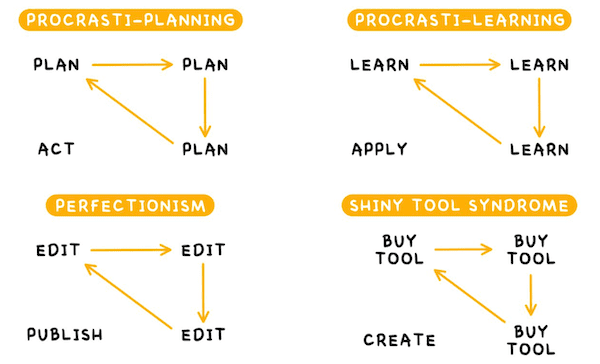 Ten Faster Ways to Discover Anything 210%&nbsp;Faster.