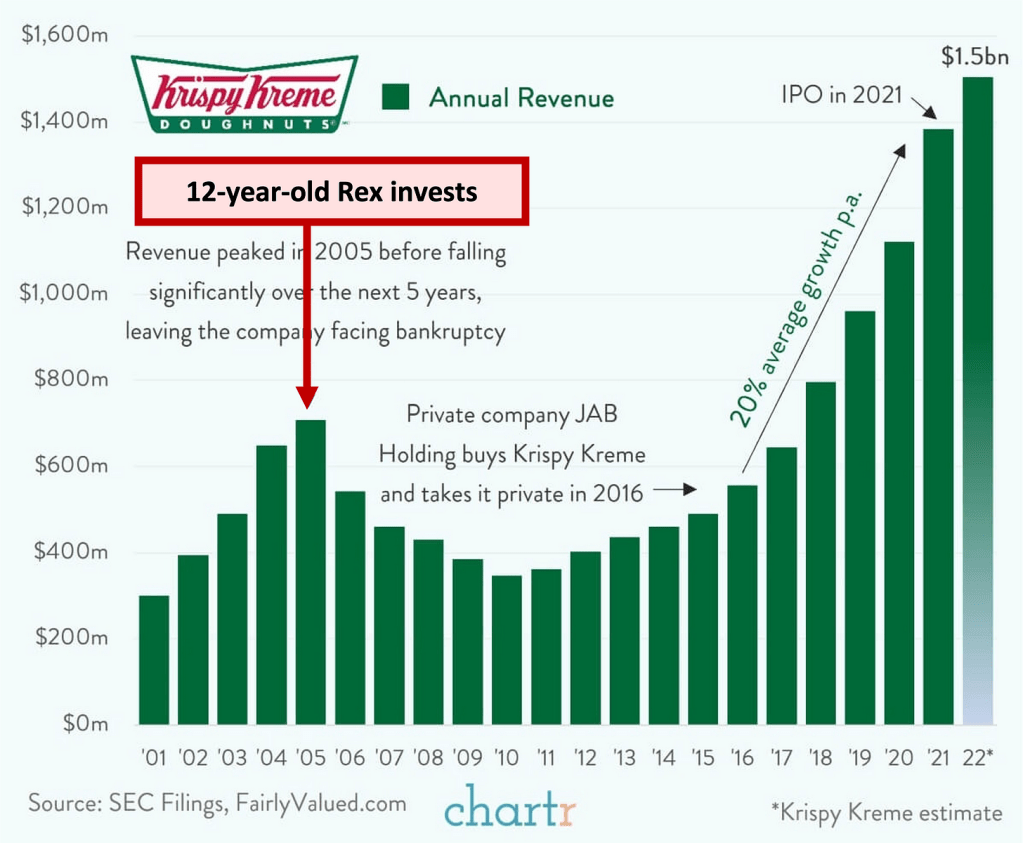 Krispy Kreme, Crocs, and Keeping the Main Thing the Main&nbsp;Point