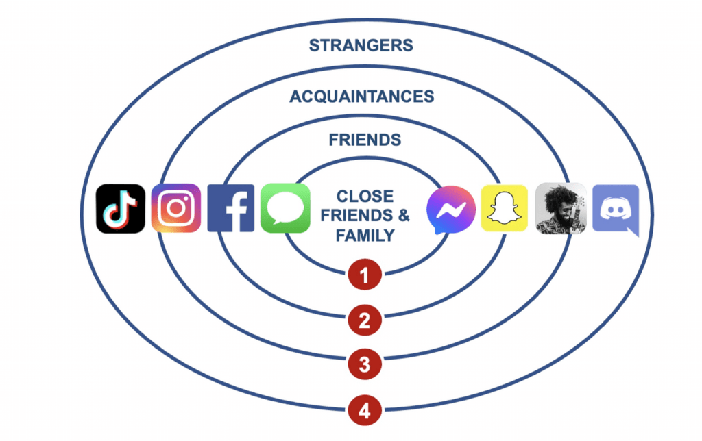 Customer Social Is Dead. Long Live Customer&nbsp;Social.