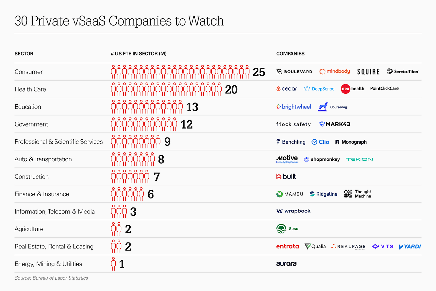 Vertical SaaS Private.png