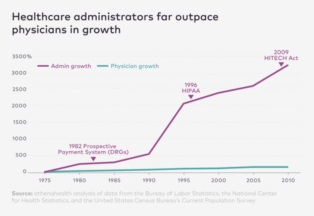 10 Charts That Capture How the World Is Altering (Part&nbsp;II).