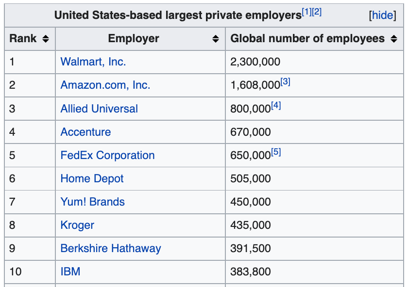 The Rise of the Digitally-Native Job