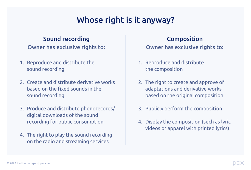 Name that tune: How melody matching discovers more earnings for&nbsp;songwriters