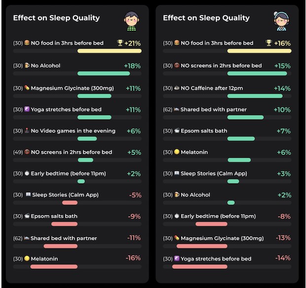 The Powerful Sleep Routines of High Entertainers